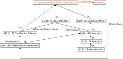 A generic framework for the semantic contextualization of indicators